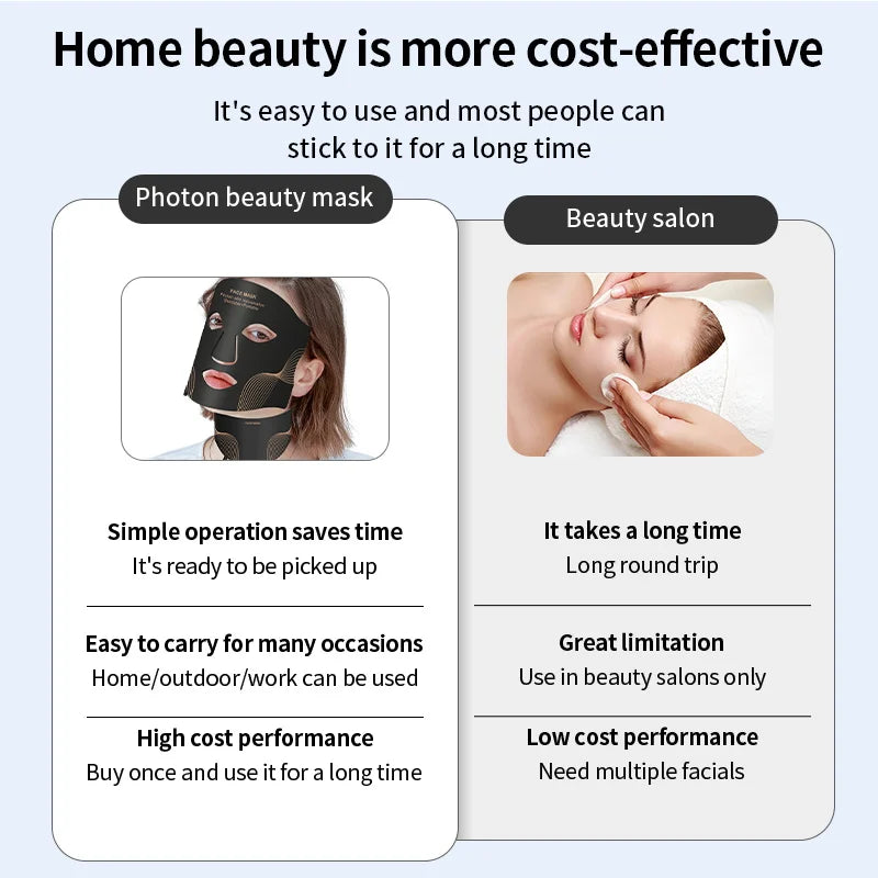 Comparison graphic showing a person using the LumiLift™ Red Light Therapy Silicone Face Mask at home and a woman getting a salon facial, highlighting the cost savings of at-home treatments versus professional visits.