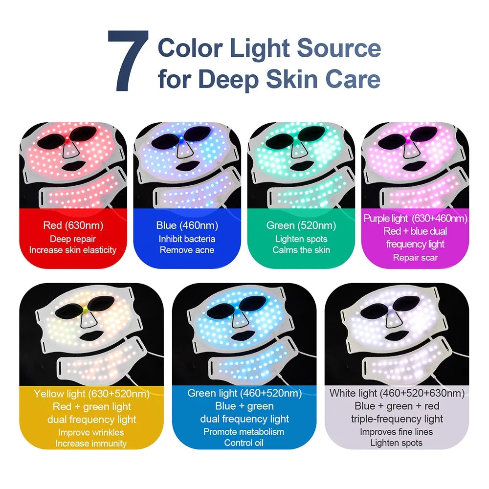 A graphic shows the LumiLift™ Red Light Therapy Silicone Face Mask with seven color LED lights. Each color is labeled by wavelength and skincare benefit—red for elasticity, blue for acne, green for calming, plus blends for various skin needs.