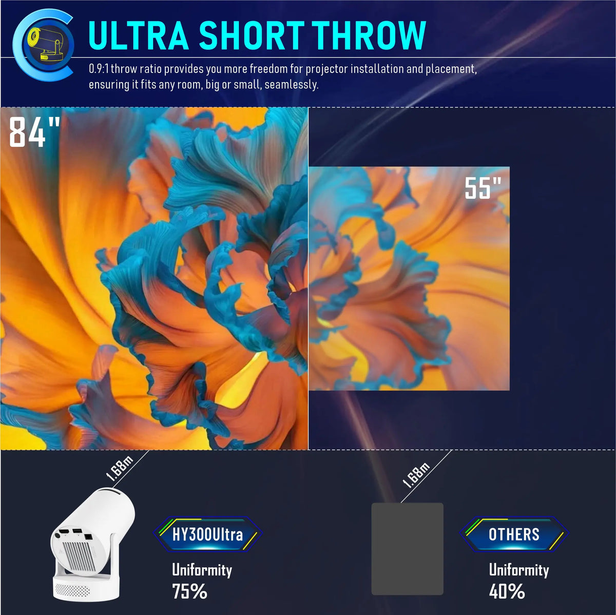 The VisionPro Mini 4K™ Smart HD Projector