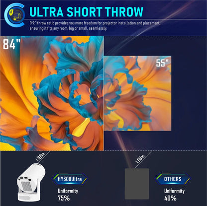 The VisionPro Mini 4K™ Smart HD Projector