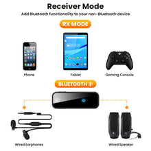 Load image into Gallery viewer, 2 In 1 Bluetooth 5.0 USB Wireless Transmitter
