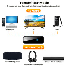 Load image into Gallery viewer, 2 In 1 Bluetooth 5.0 USB Wireless Transmitter
